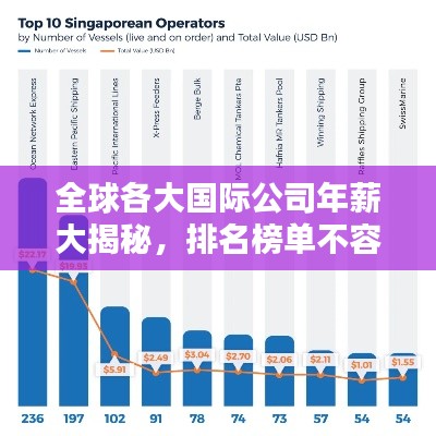 全球各大国际公司年薪大揭秘,排名榜单不容错过!
