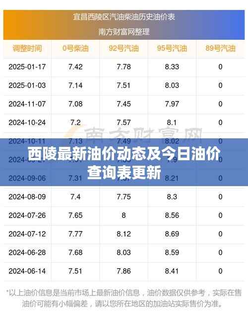 西陵最新油价动态及今日油价查询表更新