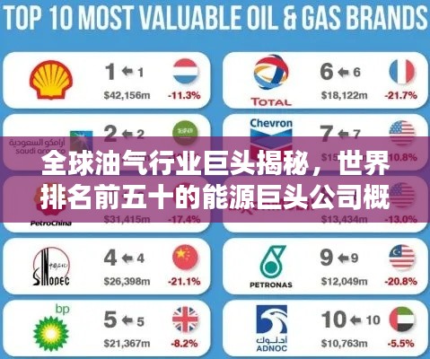 全球油气行业巨头揭秘,世界排名前五十的能源巨头公司概览