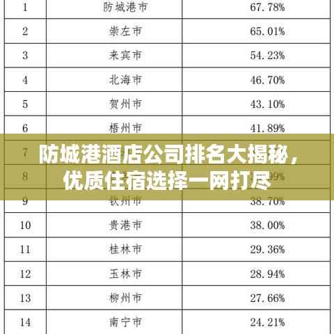 防城港酒店公司排名大揭秘,优质住宿选择一网打尽