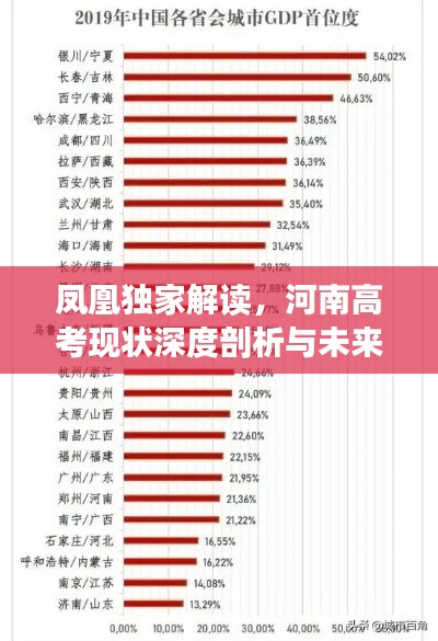 凤凰独家解读，河南高考现状深度剖析与未来发展趋势展望