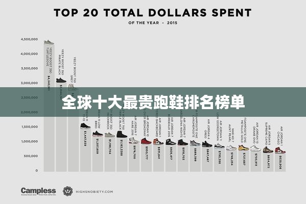 全球十大最贵跑鞋排名榜单